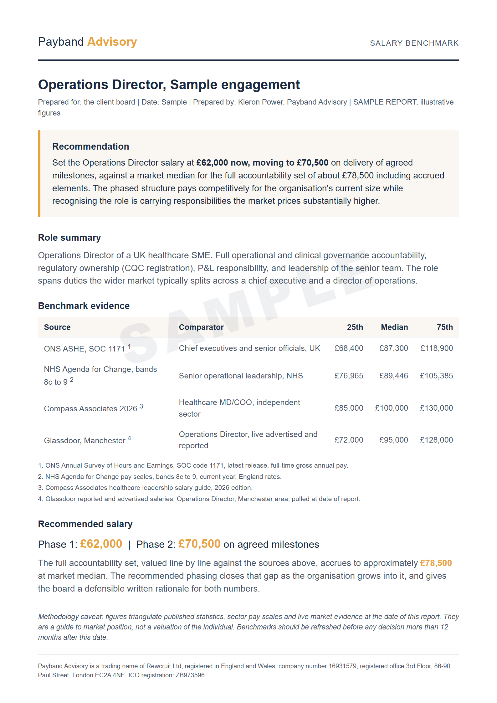 Sample one-page Payband salary benchmark report with recommendation, market table and footnoted sources